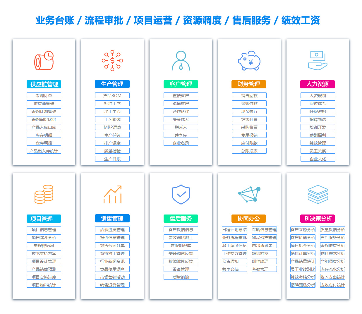 固原项目流程管理软件